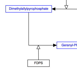 link=Pathway:WP197