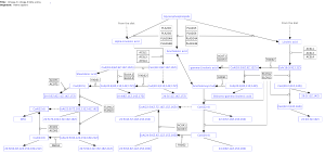 Omega-3 / omega-6 fatty acid synthesis