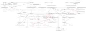 Flavan-3-ol metabolic pathway