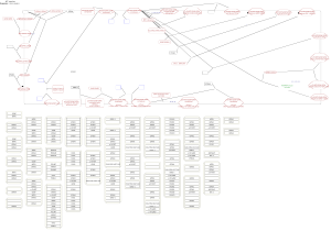 RET signaling