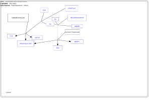 Leucodelphinidin biosynthesis