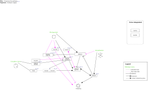 Flowering time pathway