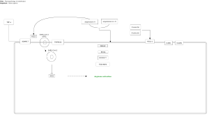 Physiopathology of endothelial dysfunction in coronavirus disease