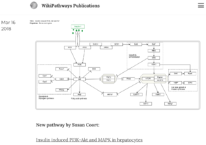 WikiPathways Tumblr