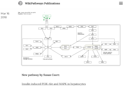 WikiPathways Tumblr