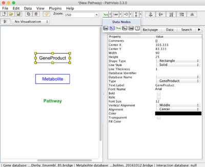 WikiPathways Nodes